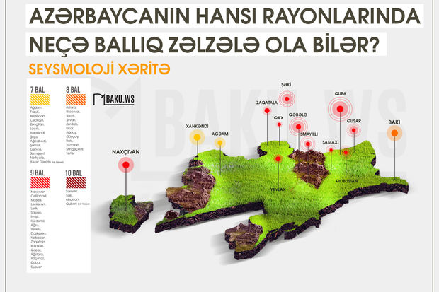 Azərbaycanın hansı rayonlarında neçə ballıq zəlzələ ola bilər? -